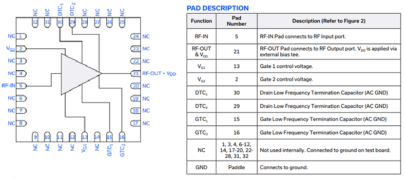 Application Circuit Diagram - Mini-Circuits PMA5 MMIC Surface-Mount Power Amplifiers